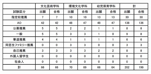 s-2019入試結果.jpg